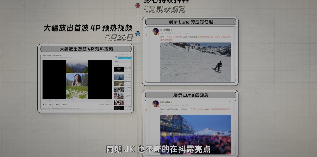 超长预热,超长打击 · 原稿配图 08