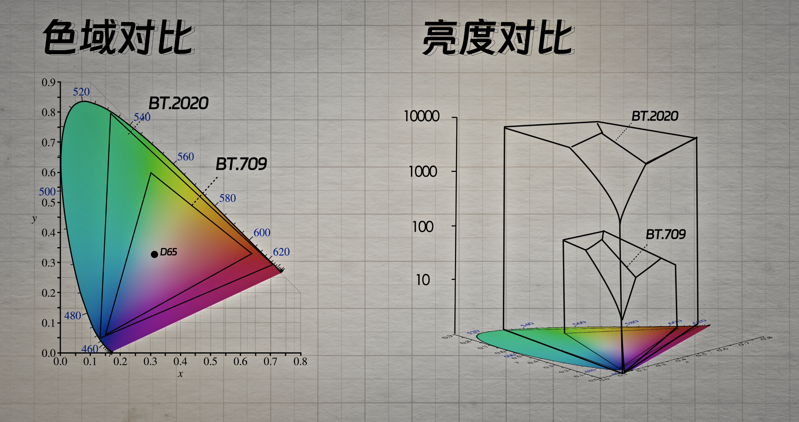 二、色彩技术的三次跃迁 · 原稿配图 05
