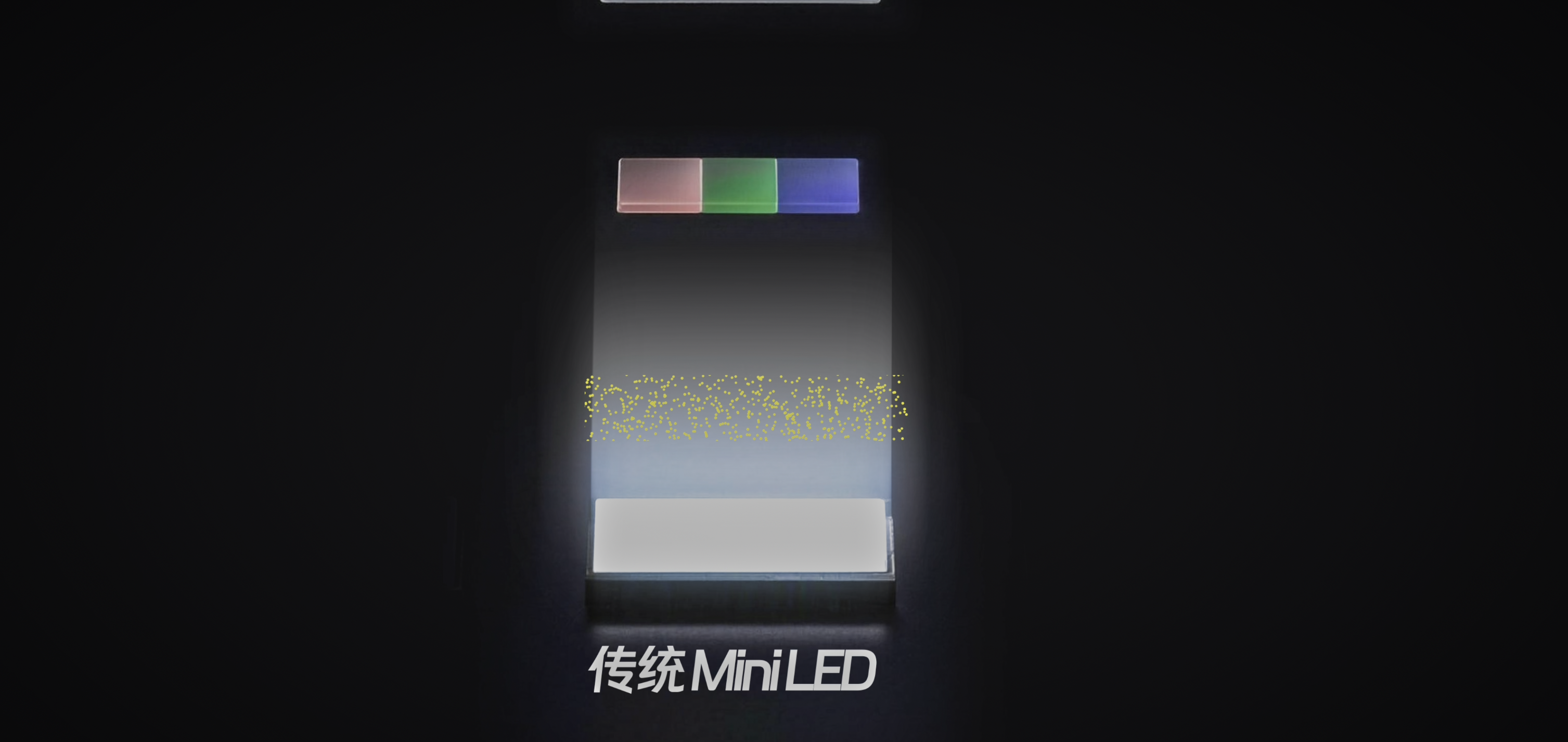 三、背光技术的分歧点 · 原稿配图 07