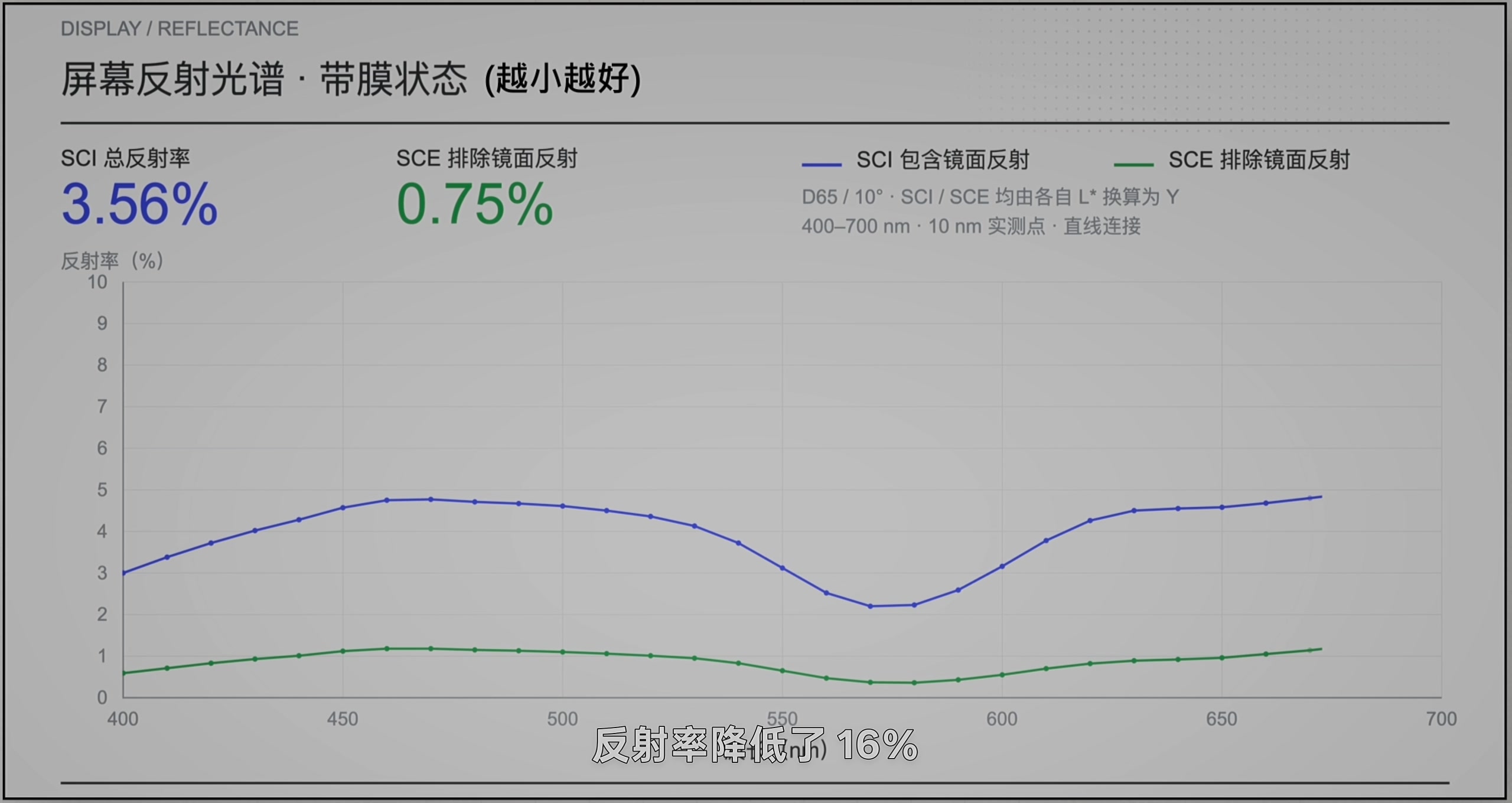 LEAD 2.0 · 原稿配图 19