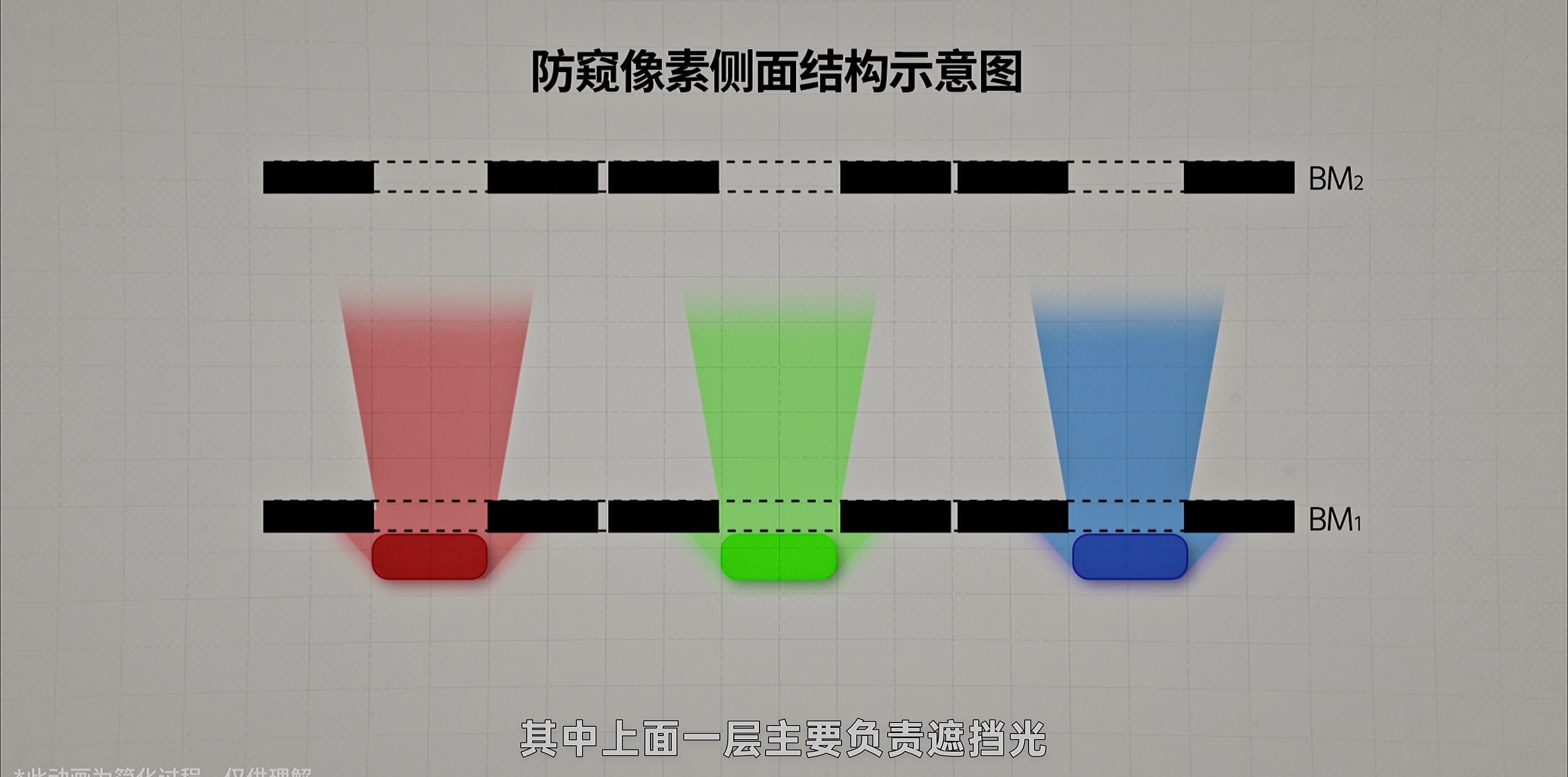 防窥是怎么做到的 · 原稿配图 16