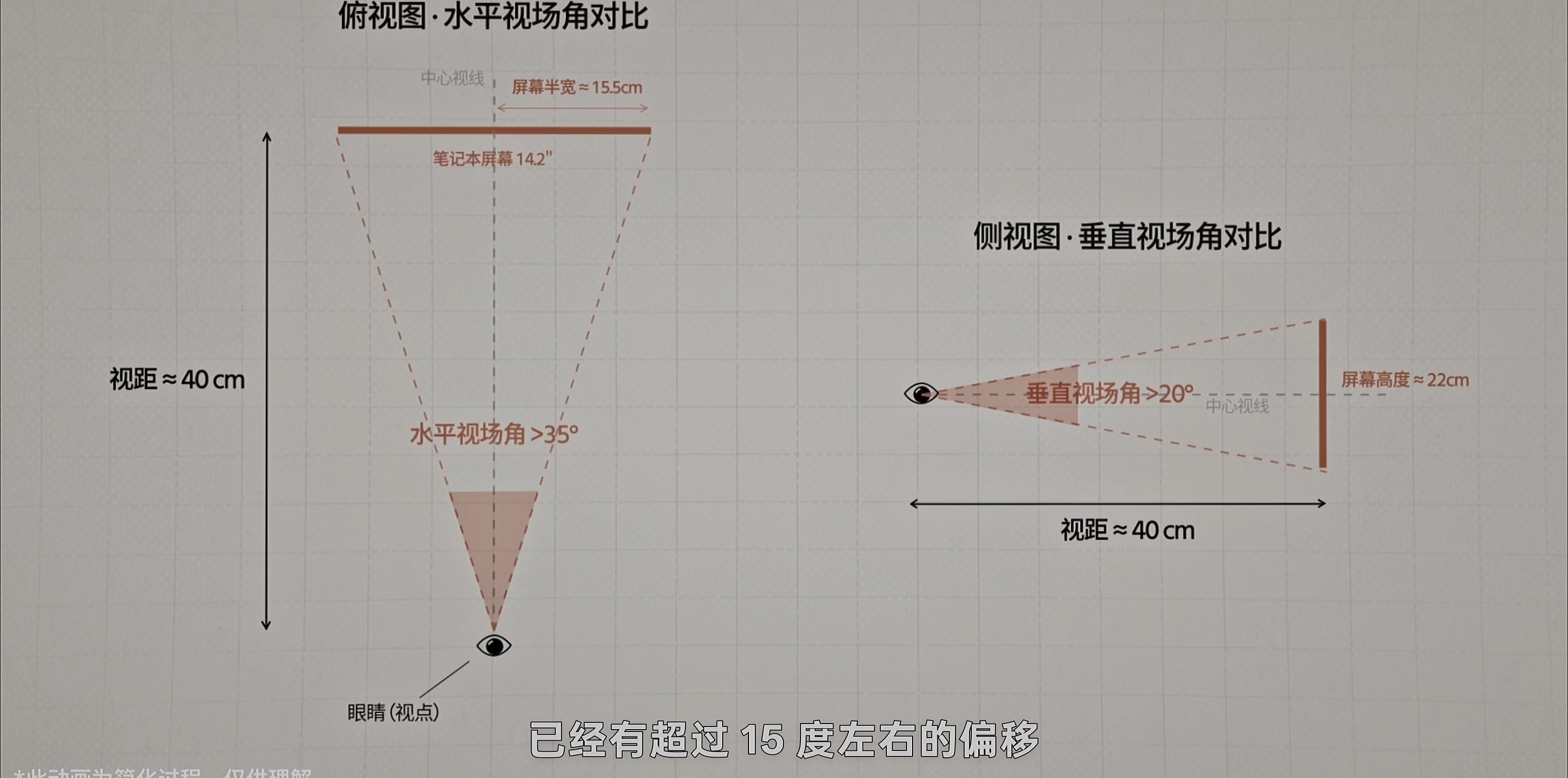 防窥是怎么做到的 · 原稿配图 17