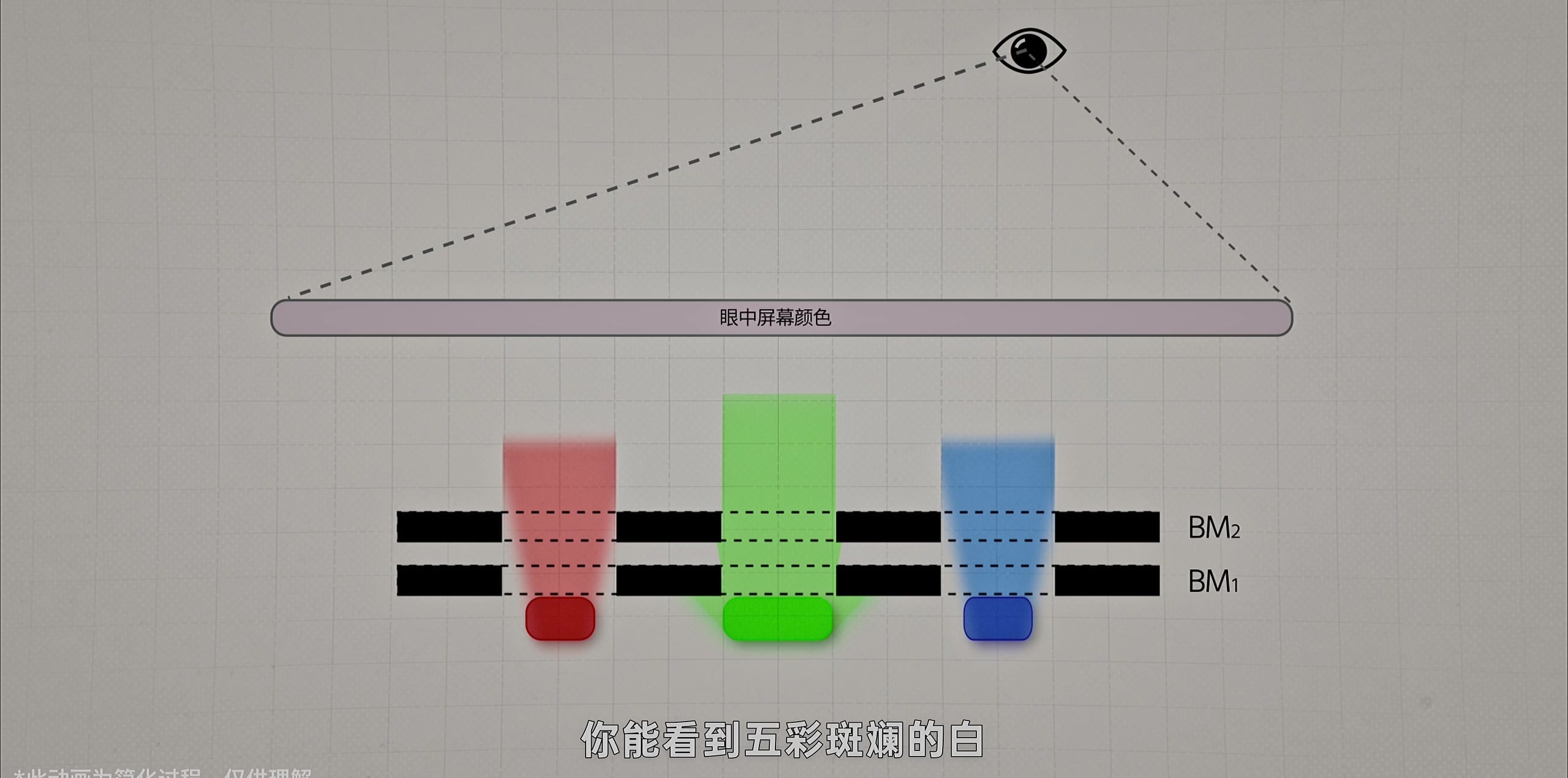 防窥是怎么做到的 · 原稿配图 20