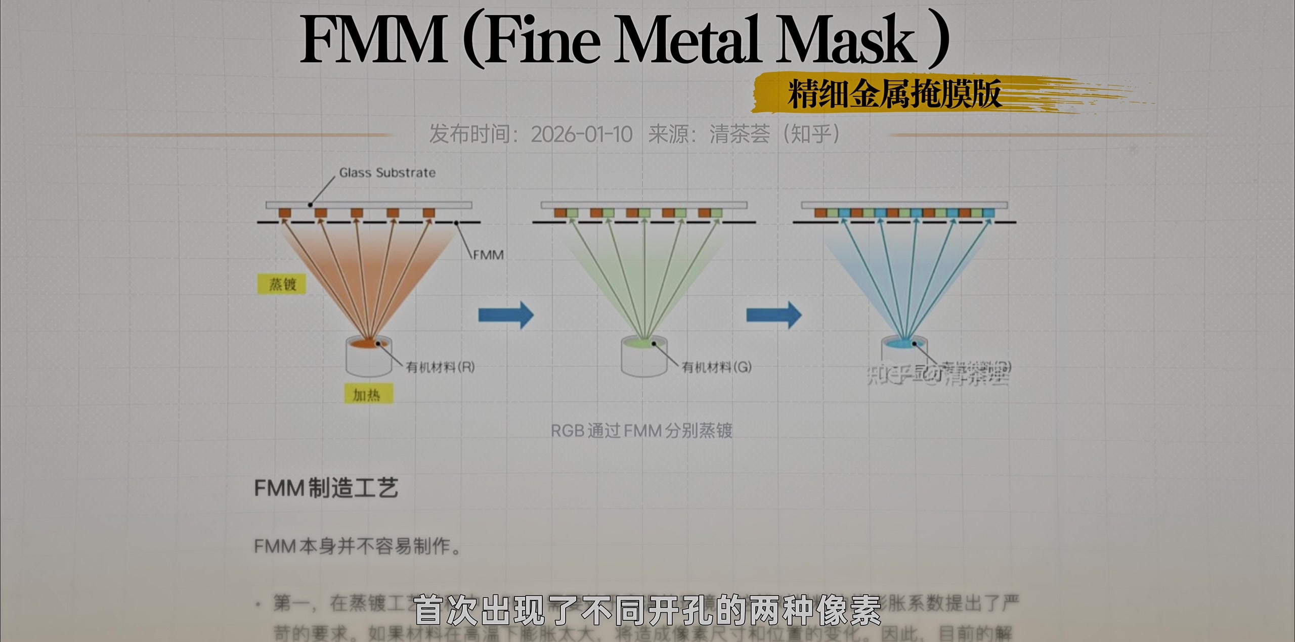 一次蒸镀,制造两颗像素 · 原稿配图 24