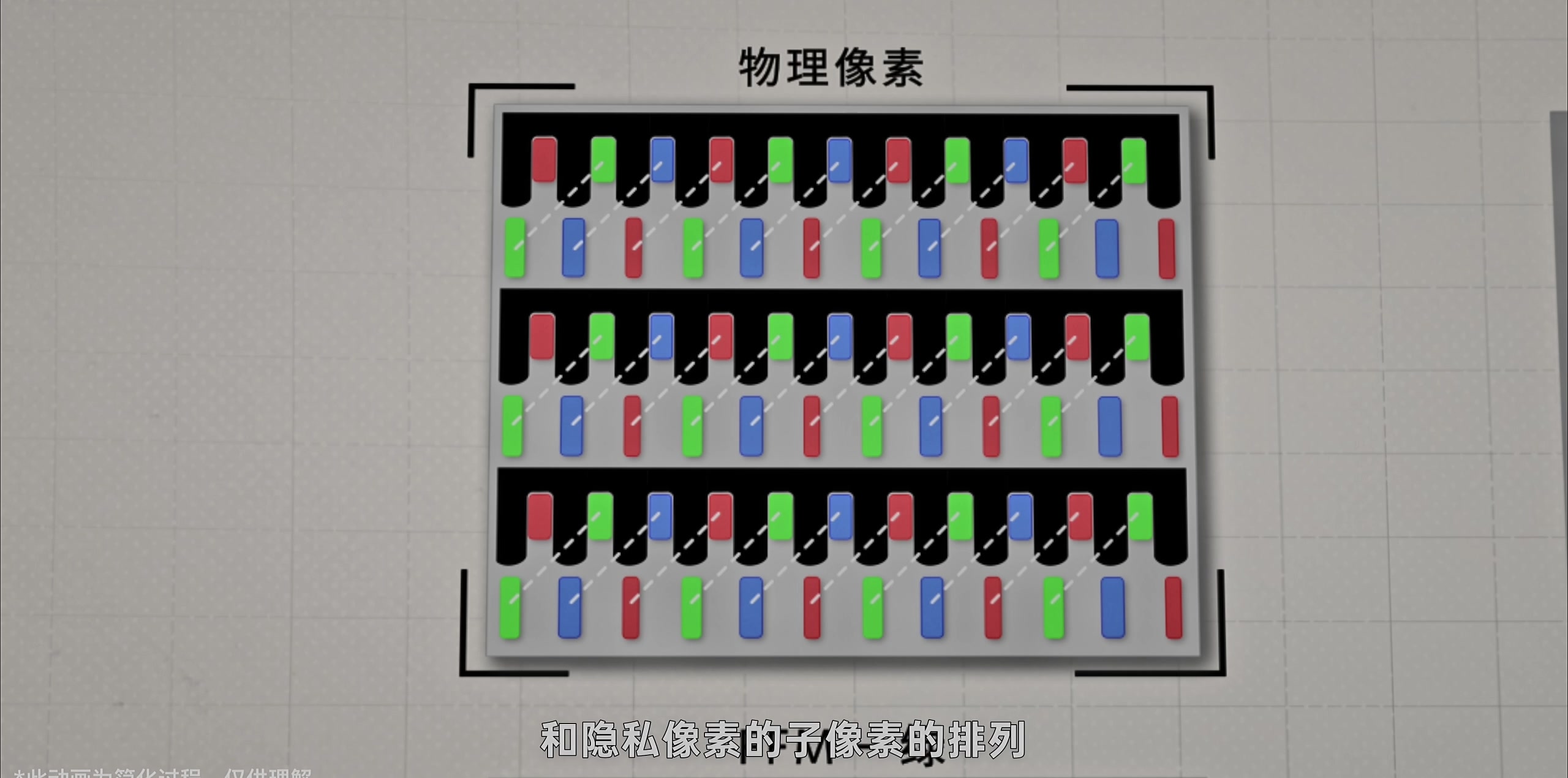 一次蒸镀,制造两颗像素 · 原稿配图 25