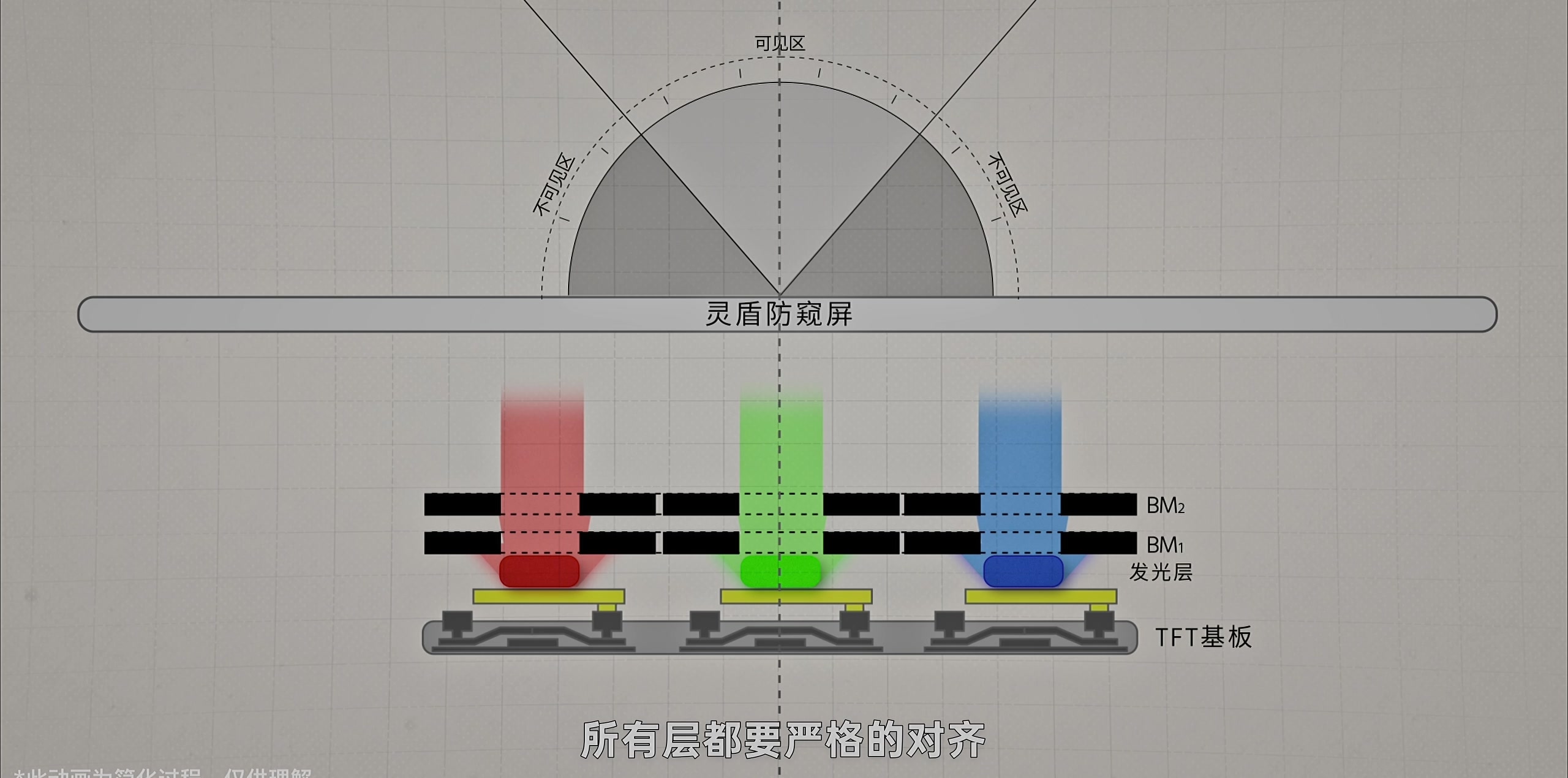一次蒸镀,制造两颗像素 · 原稿配图 26