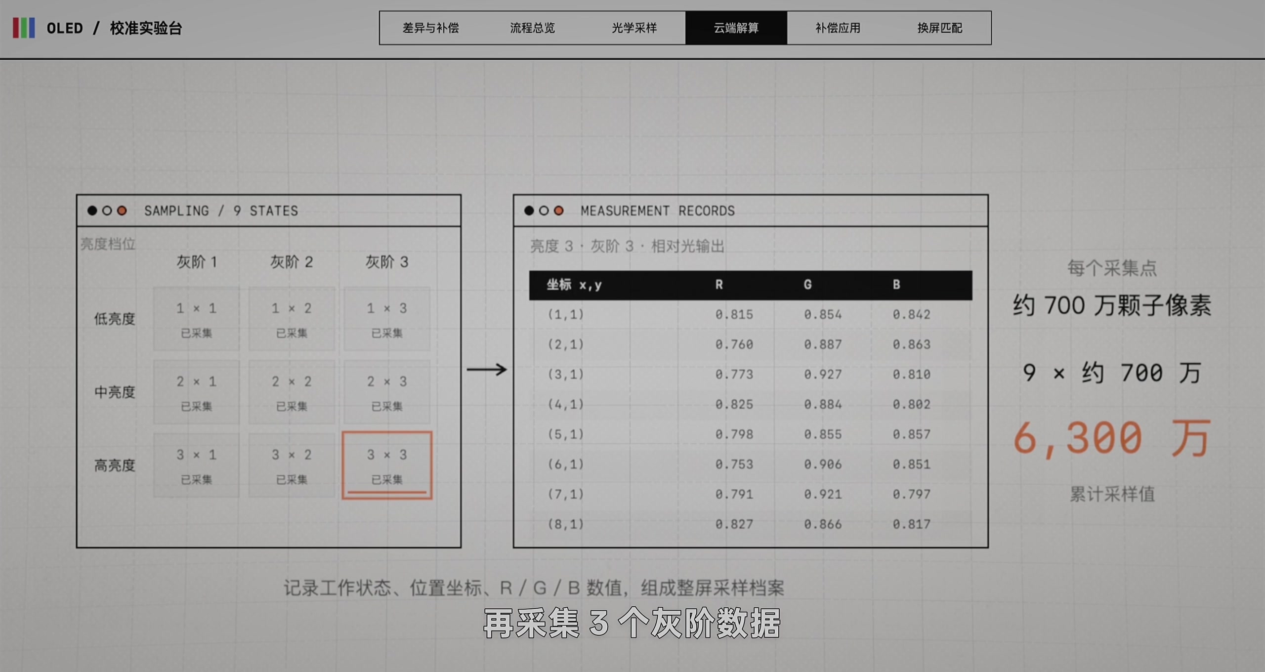 一拍、一算、一写,各有各的任务 · 原稿配图 18