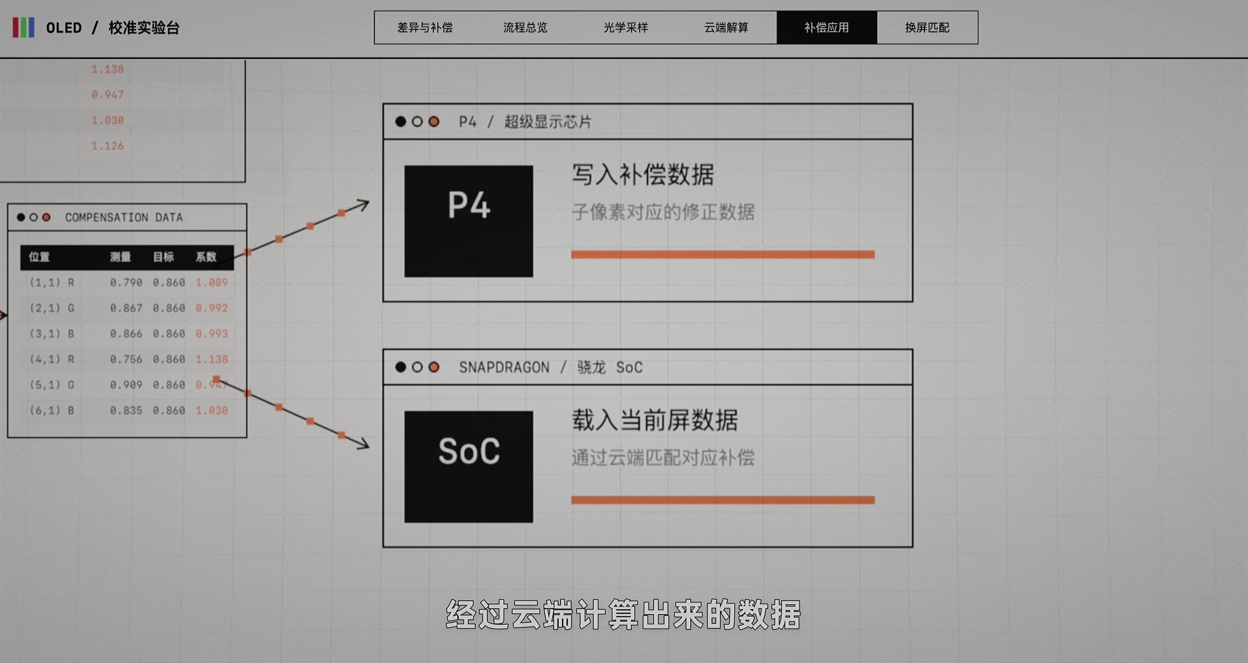 一拍、一算、一写,各有各的任务 · 原稿配图 19