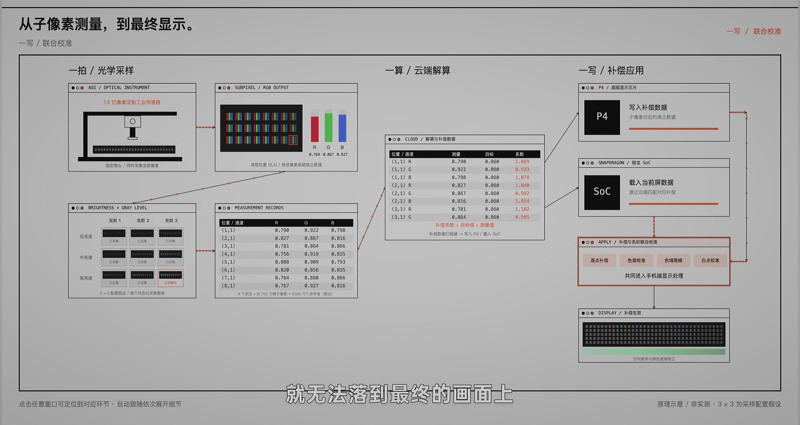 一拍、一算、一写,各有各的任务 · 原稿配图 20