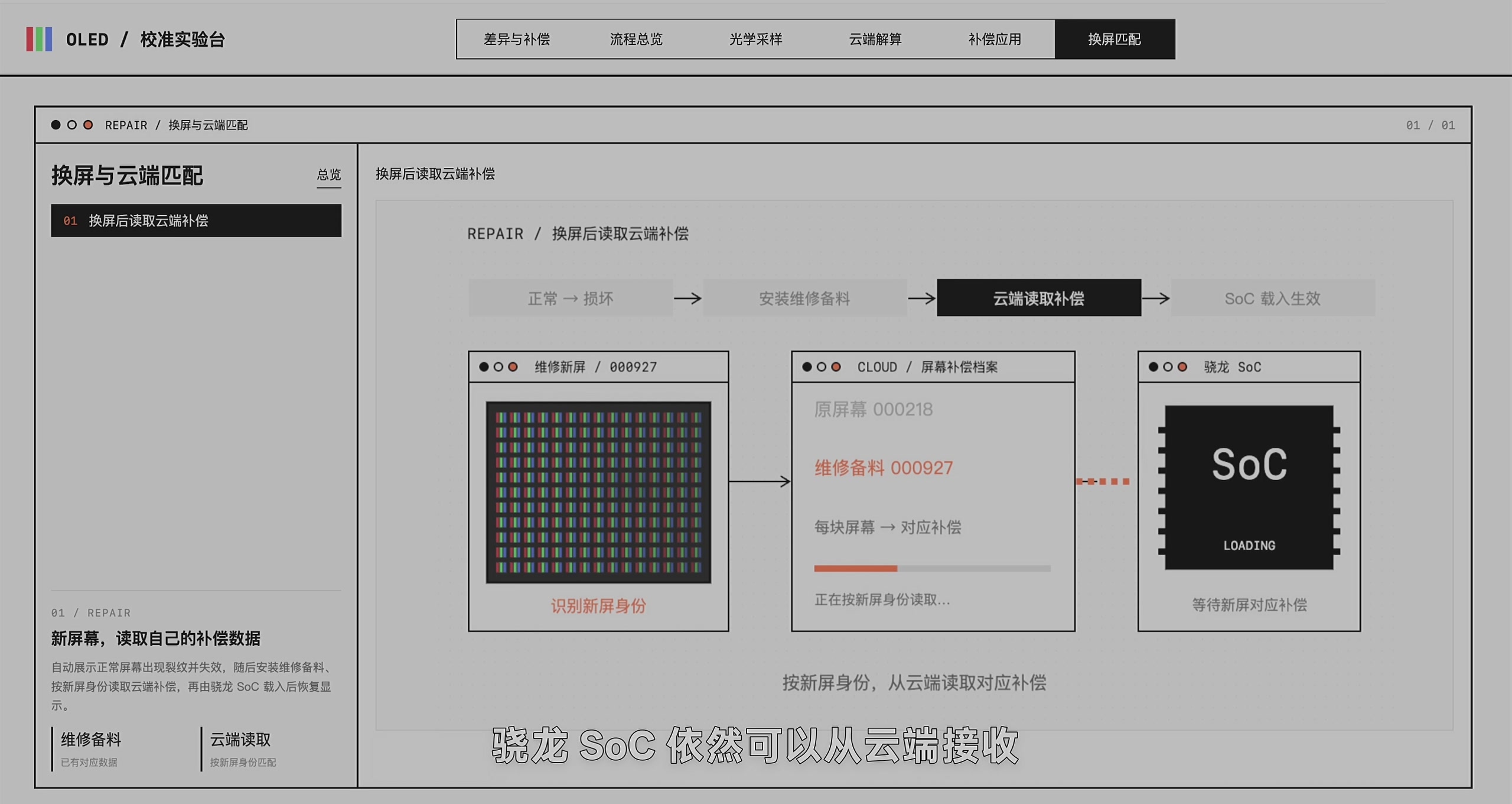 一拍、一算、一写,各有各的任务 · 原稿配图 21