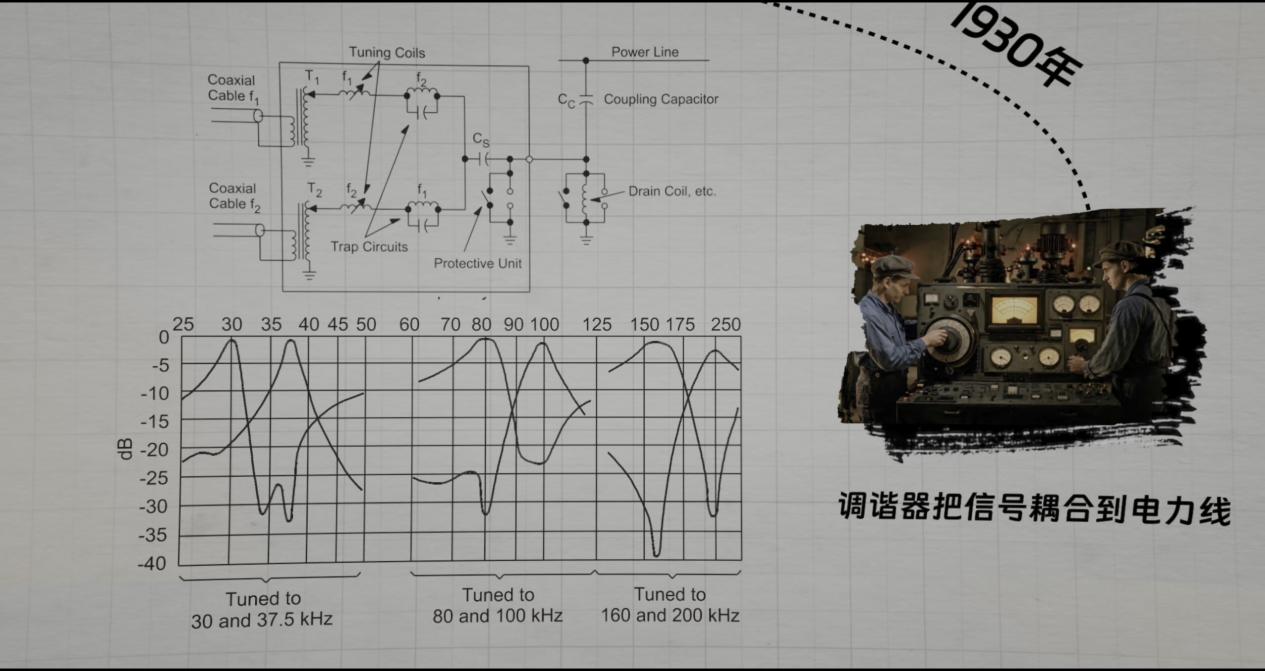 PLC 的前世今生 · 原稿配图 03
