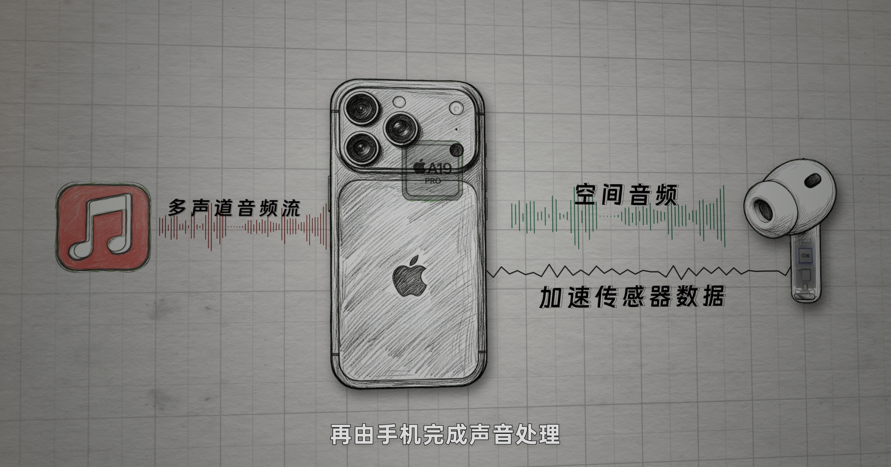 30ms与HRTF · 原稿配图 12