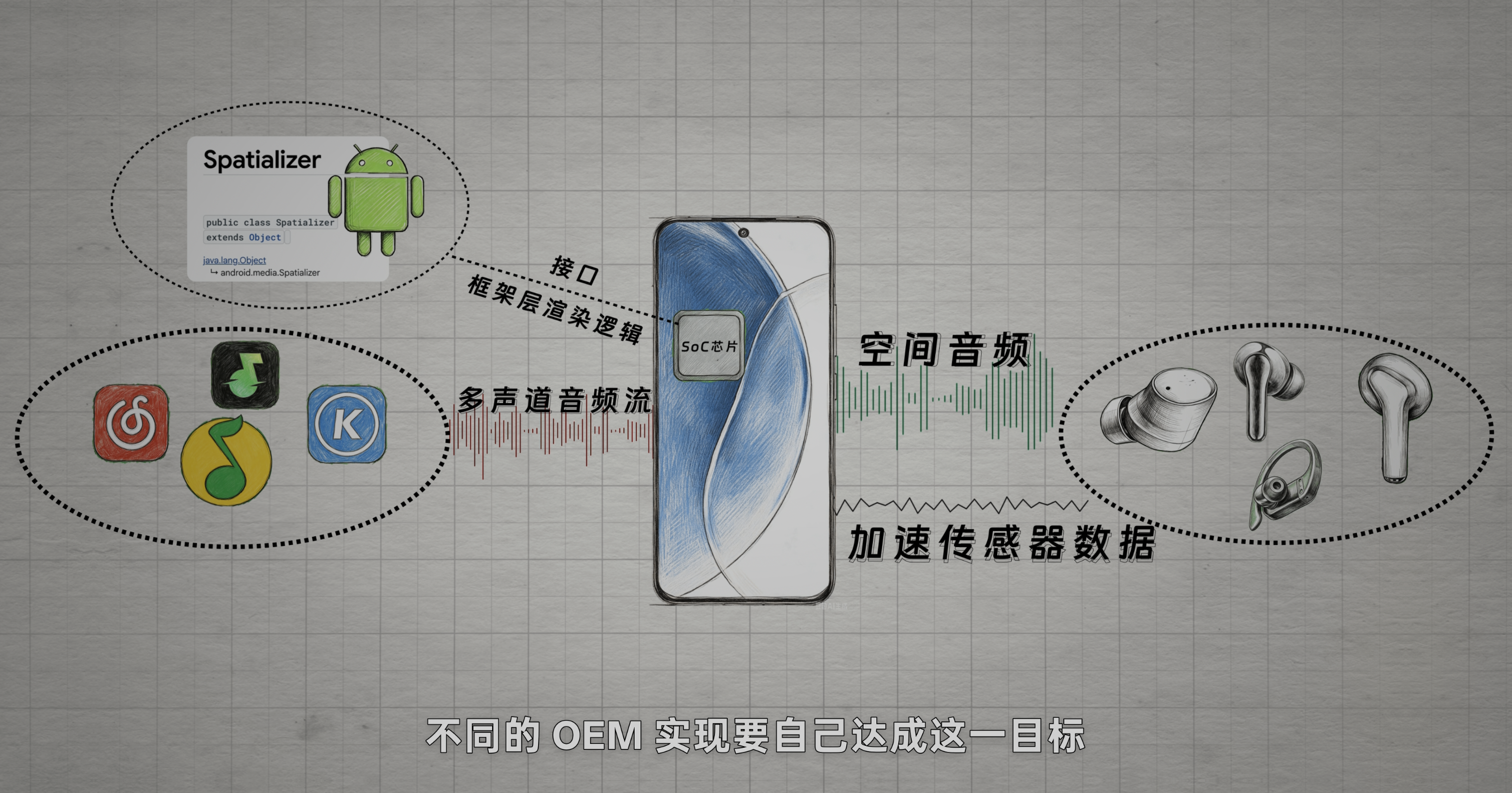 安卓体验的鸿沟 · 原稿配图 18
