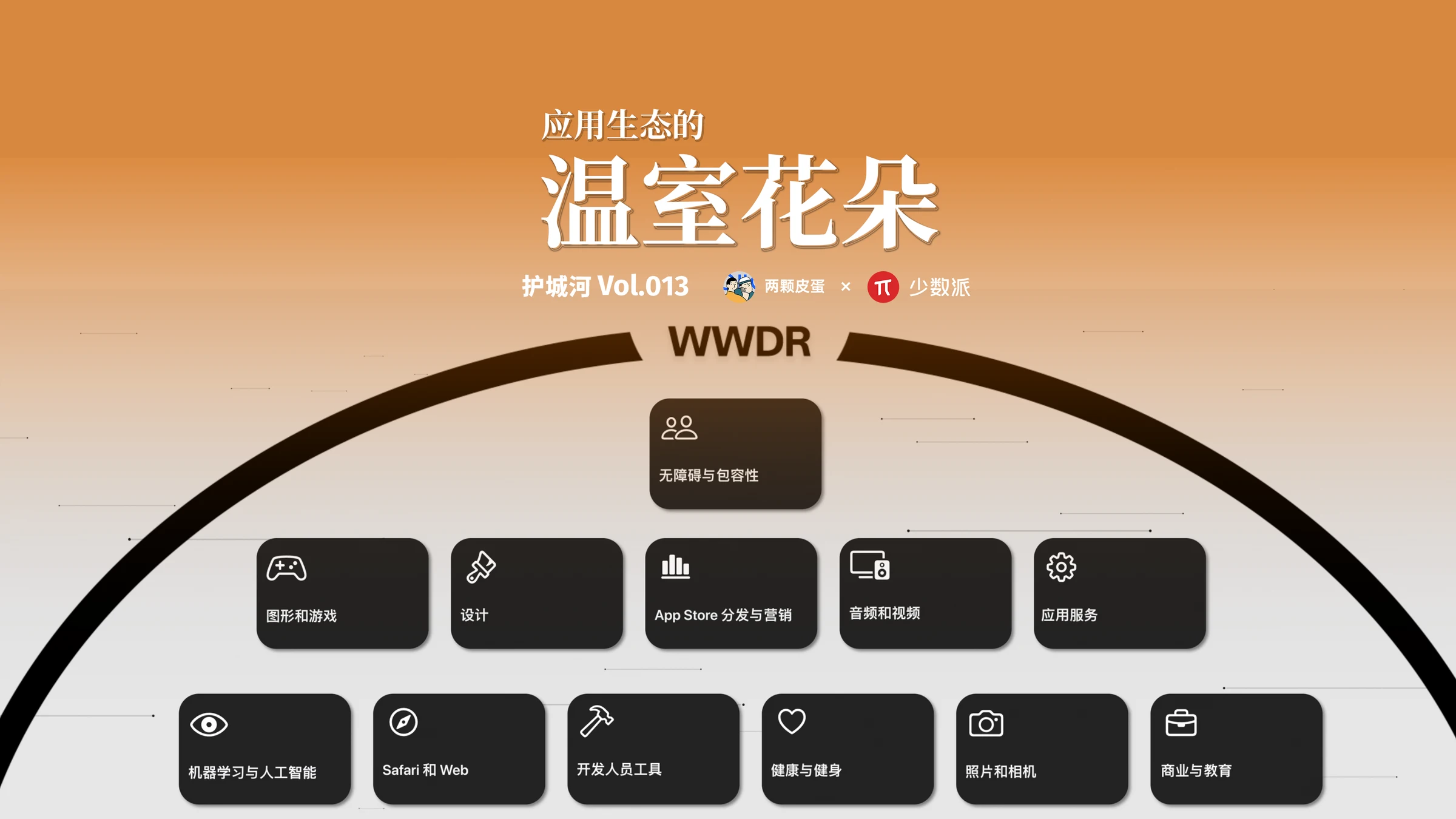 开发者关系 · 作品封面