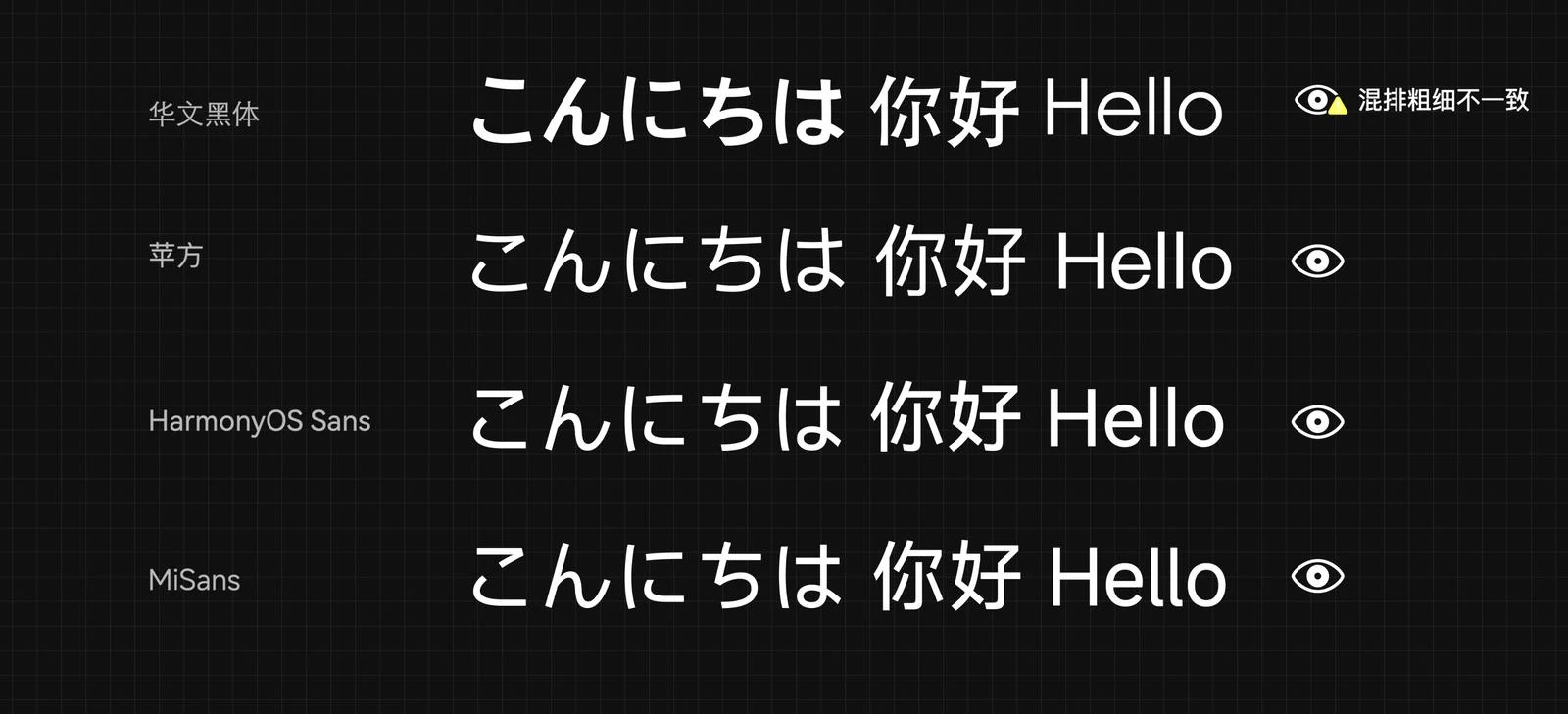 华文黑体、苹方、HarmonyOS Sans 与 MiSans 的中西文混排原作截图